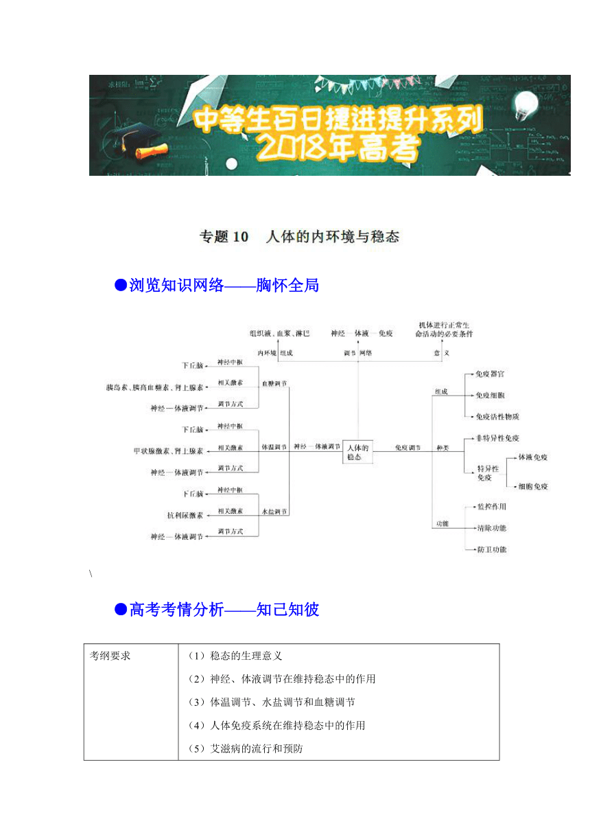 2018年高考生物备考中等生百日捷进提升专题10人体的内环境与稳态