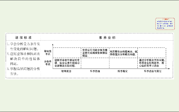 2019_2020新教材高中物理习题课三牛顿运动定律的三类典型问题课件新人教版必修1(共58张PPT)