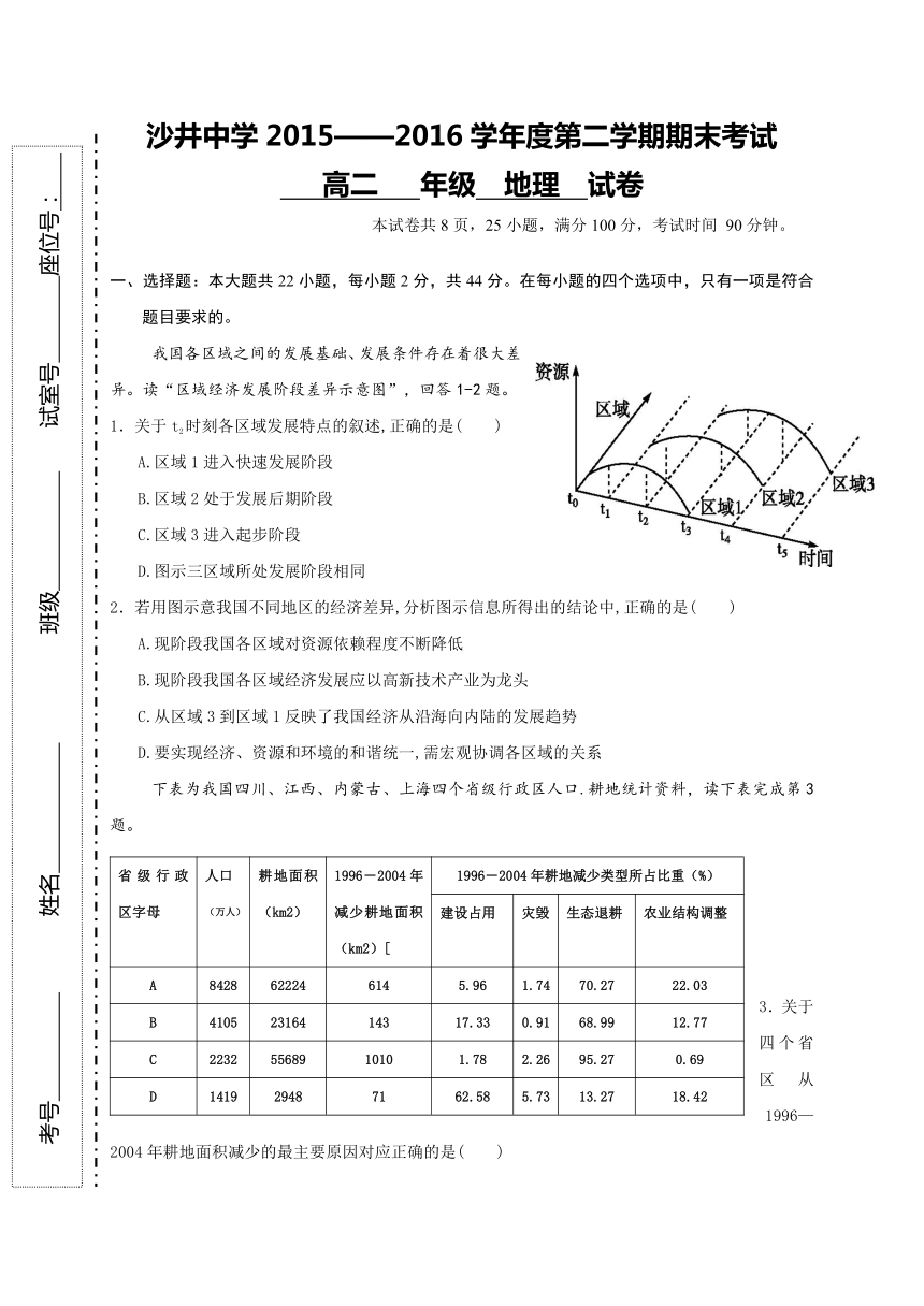 广东省深圳市沙井中学2015-2016学年高二下学期期末考试地理试题