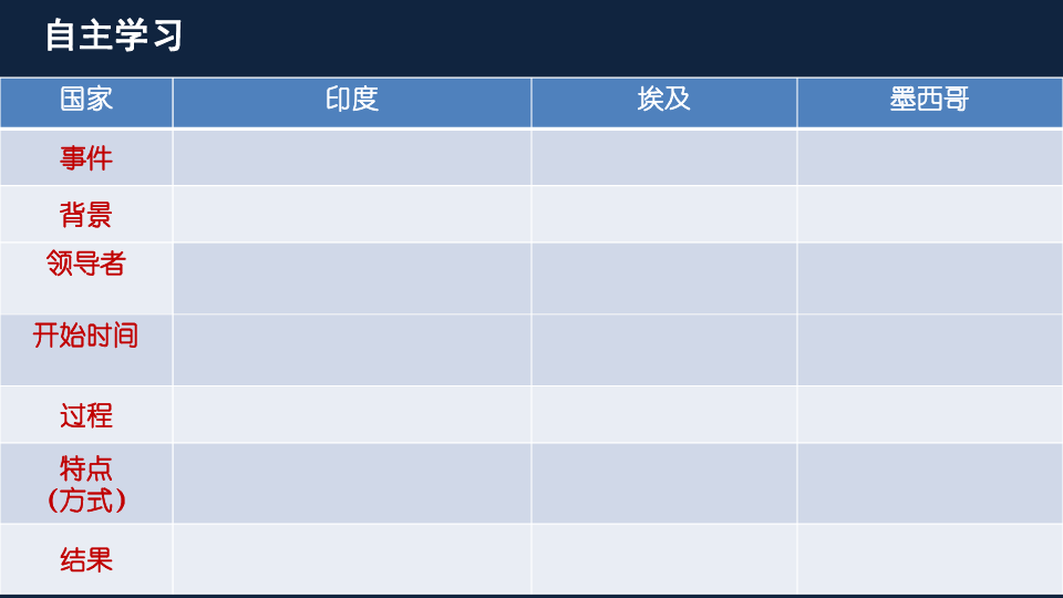 第12课  亚非拉民族民主运动的高涨  课件(共19张PPT)