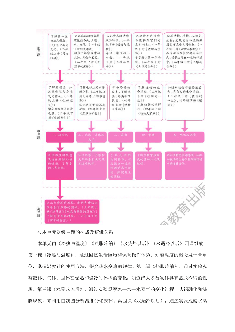 2021新苏教版四年级下册科学第一单元《冷和热》教材分析