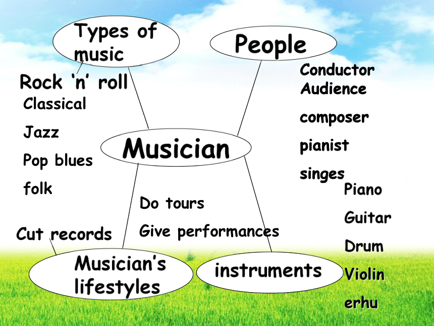 unit5 lesson3 experiment in folk