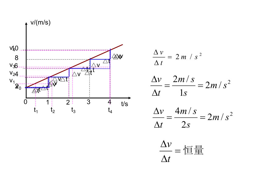 2.2匀变速直线运动的速度时间关系 课件：（共15张PPT）