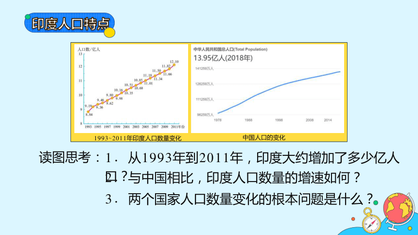 印度人口变化图片