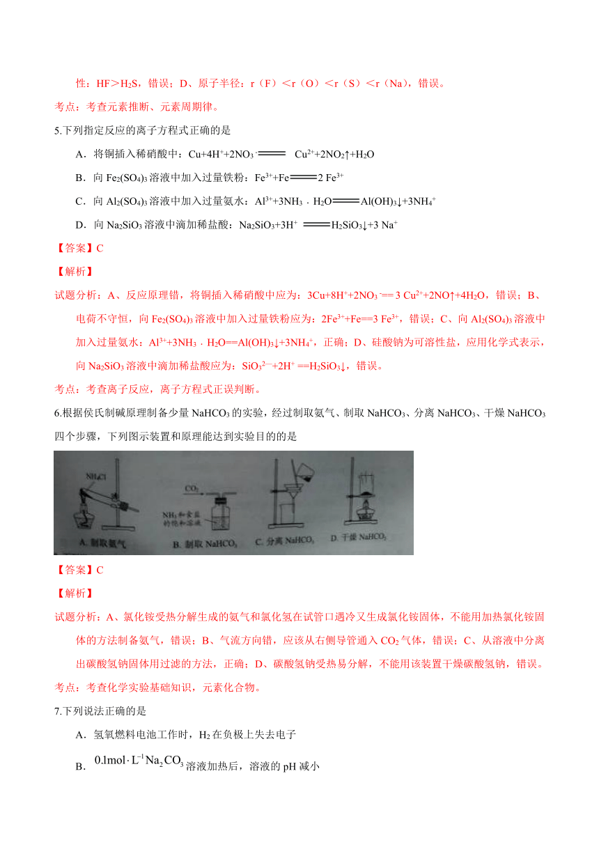 2016年高考江苏卷化学试题解析（参考版）