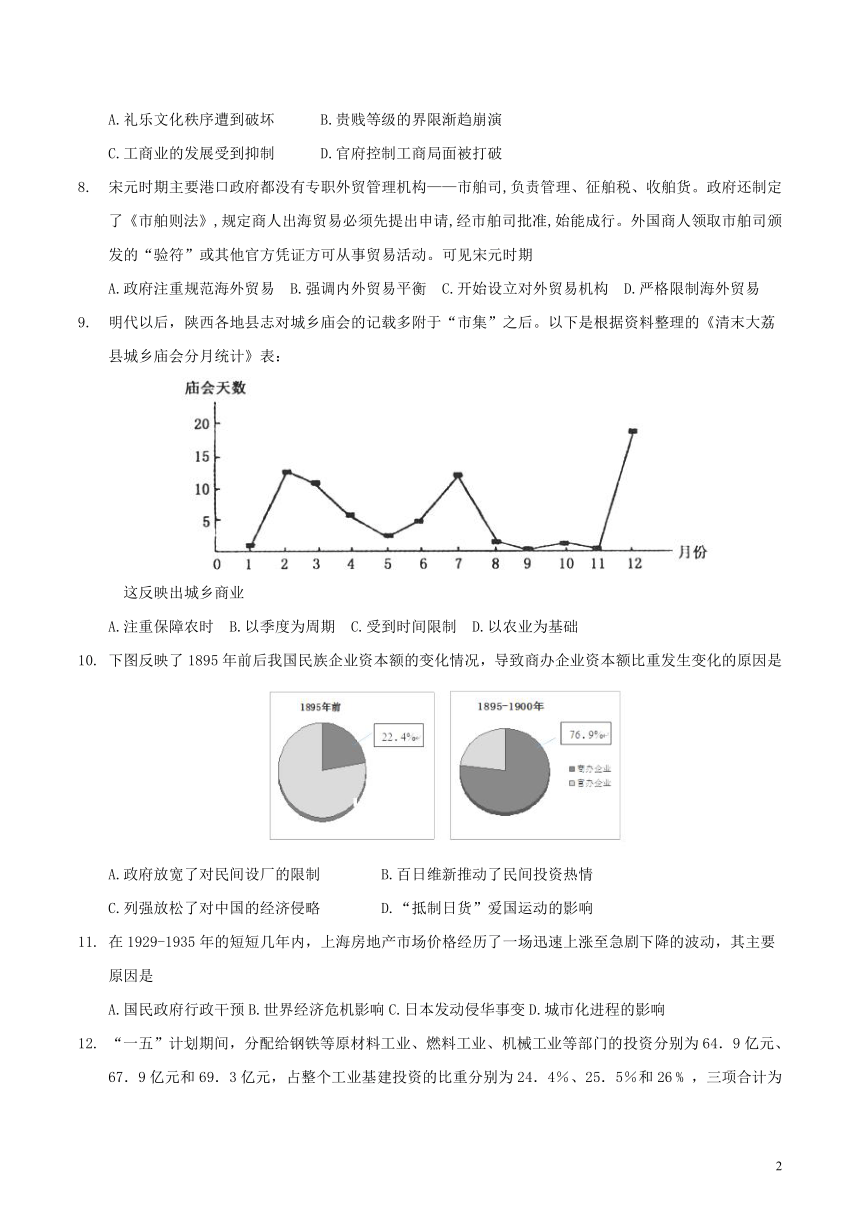 辽宁省盘锦市高级中学2016-2017学年高二上学期期末考试历史试题