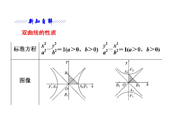 数学北师大版选修1-1 同步教学课件：第2章 3  3.2  双曲线的简单性质:28张PPT