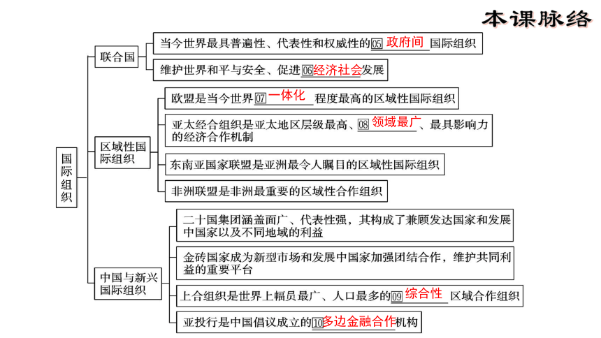 大国关系思维导图图片