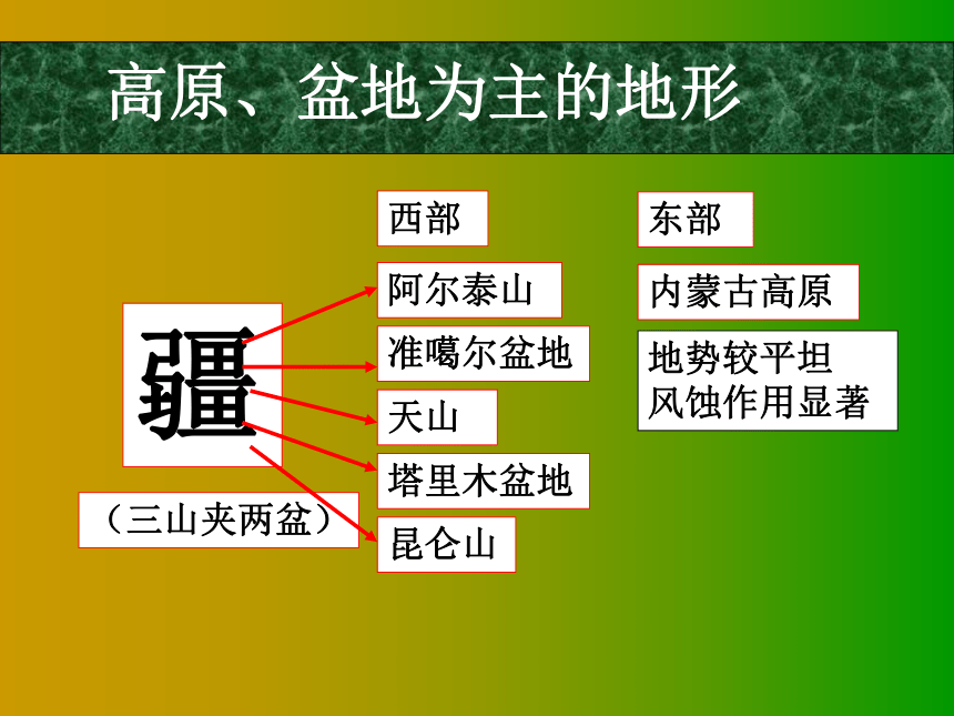 粤教版地理八年级下册6.3《西北地区》ppt课件2