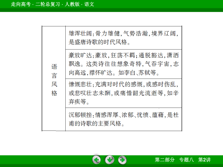 【走向高考】2014高三语文（人教版）二轮专题复习课件：鉴赏诗歌的语言（含13年高考真题，56张PPT）