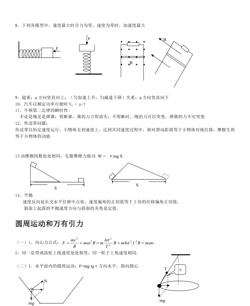 高中物理必背二级结论汇总
