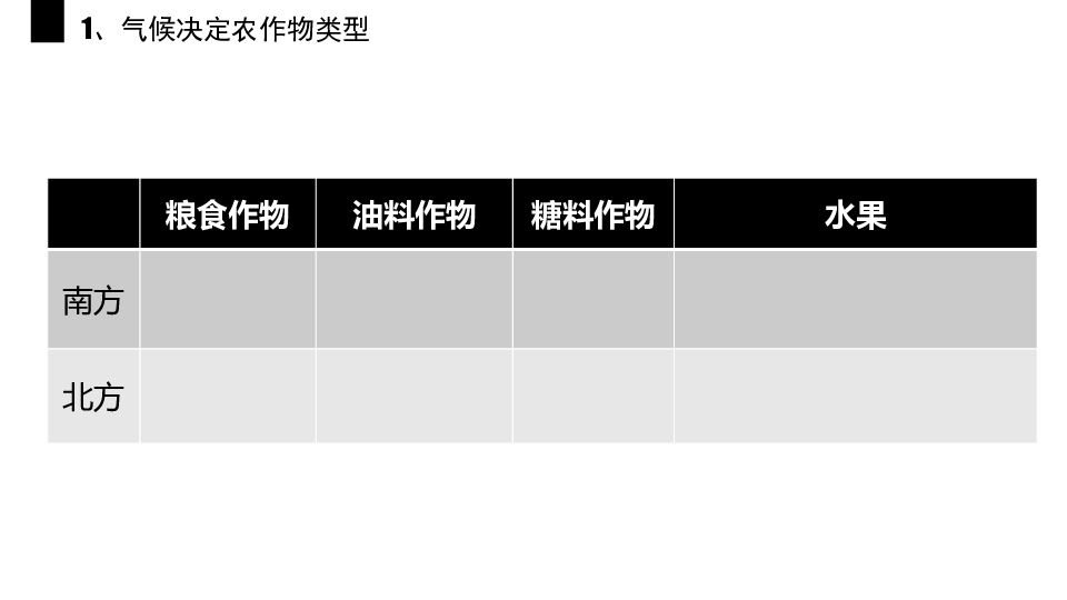 中图版八年级地理上册第2章第3节气候与人类活动 (共43张PPT)