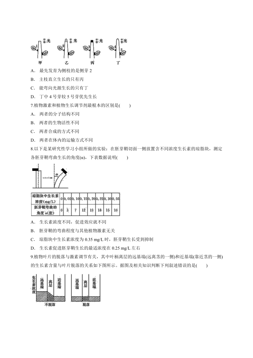 人教版高中生物必修三第3章 《植物的激素调节》单元测试题（解析版）