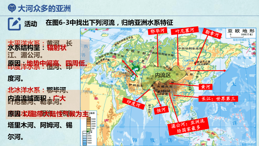 20212022湘教版七年级地理下61亚洲及欧洲第3课时课件共27张ppt