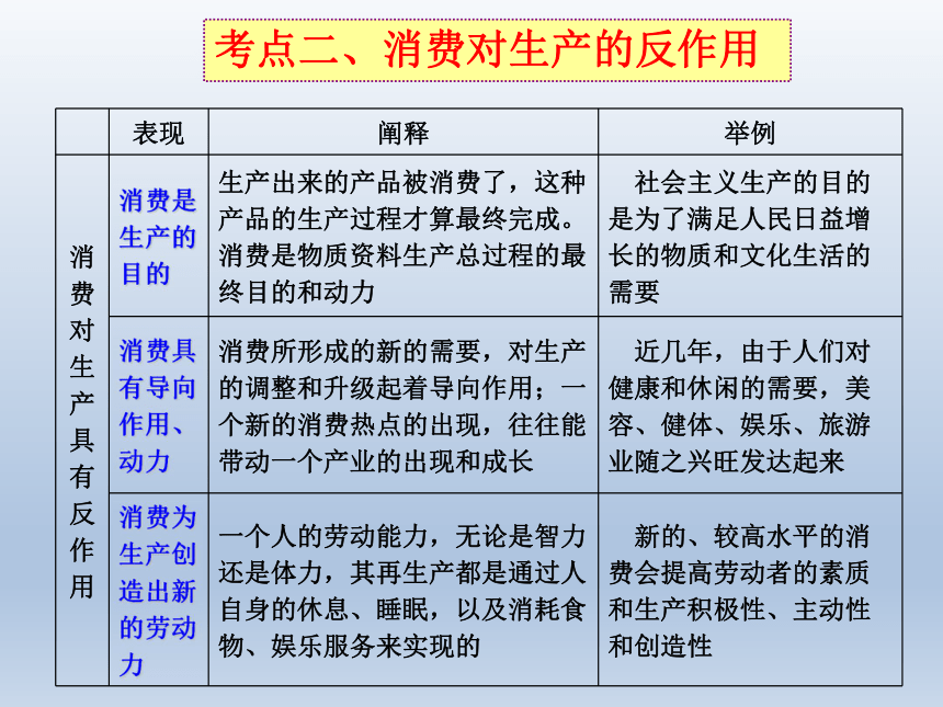 四川省昭觉中学人教版政治必修一经济生活第四课生产与经济制度复习课件（共27张PPT）