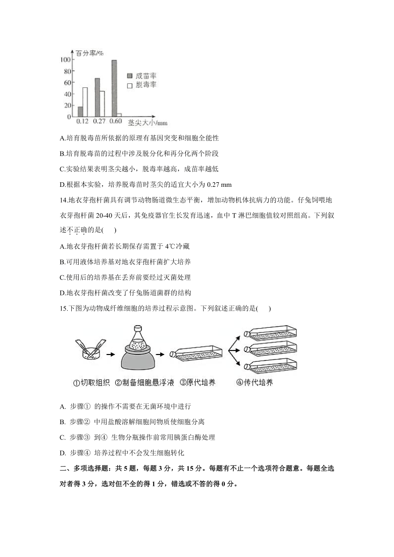 辽宁省沈阳市2021届高考模拟猜想卷生物试题（Word版含解析）