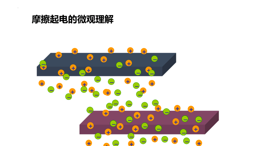 物理人教版2019必修第三册91电荷共22张ppt