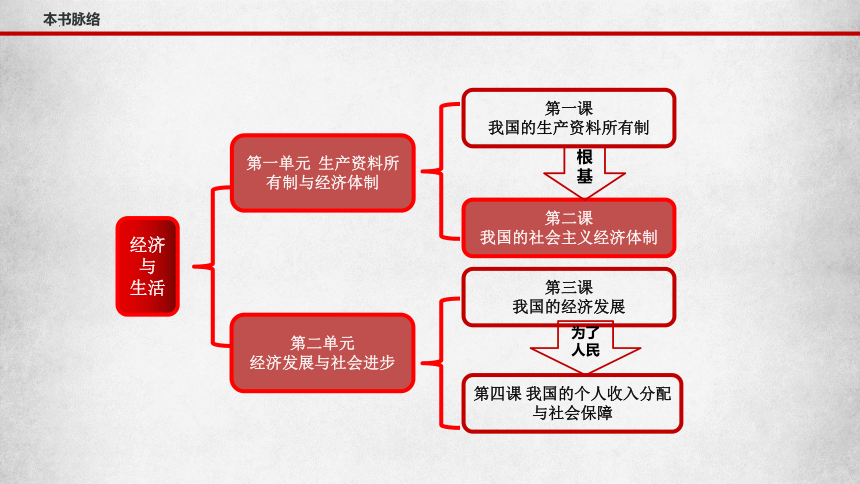 中国主要产业思维导图图片