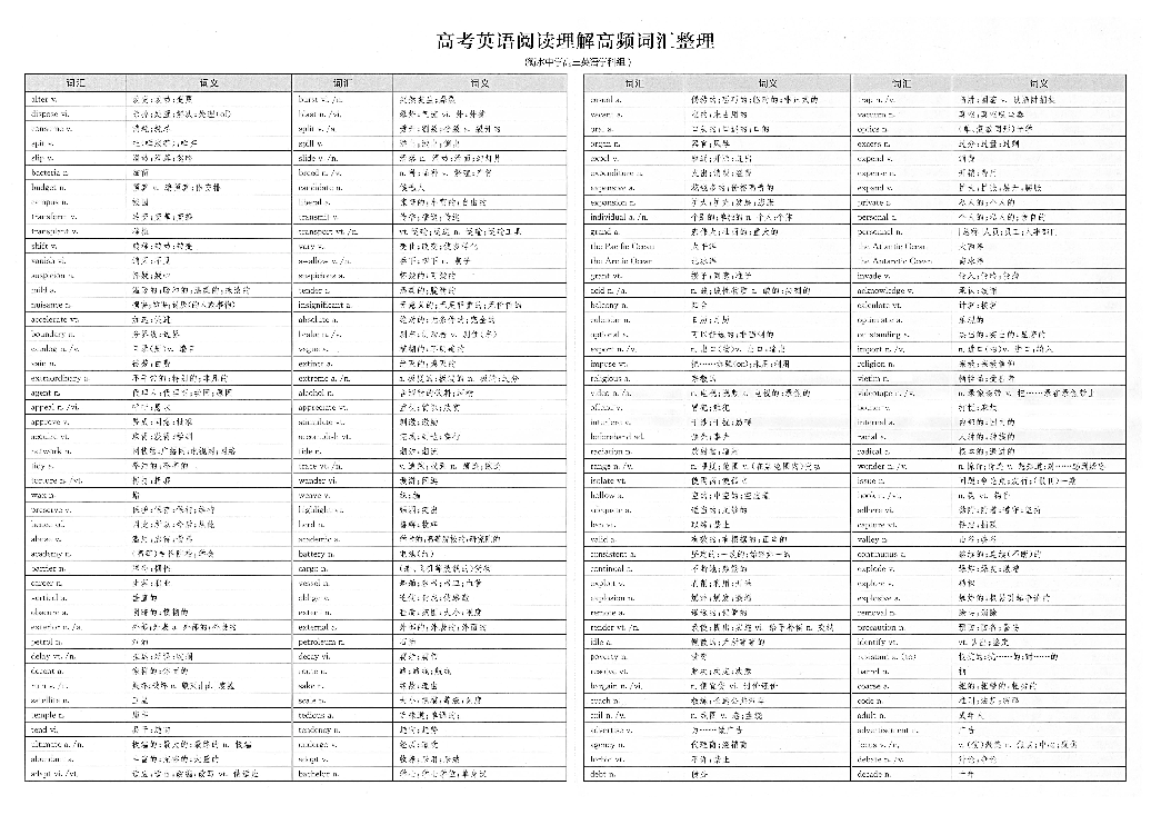 [衡水]高考英语阅读理解400高频词汇（衡水中学版PDF）