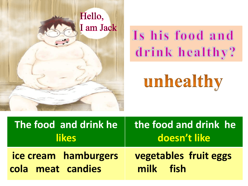 Module 4 Healthy food Unit 2 Is your food and drink healthy? 教学课件