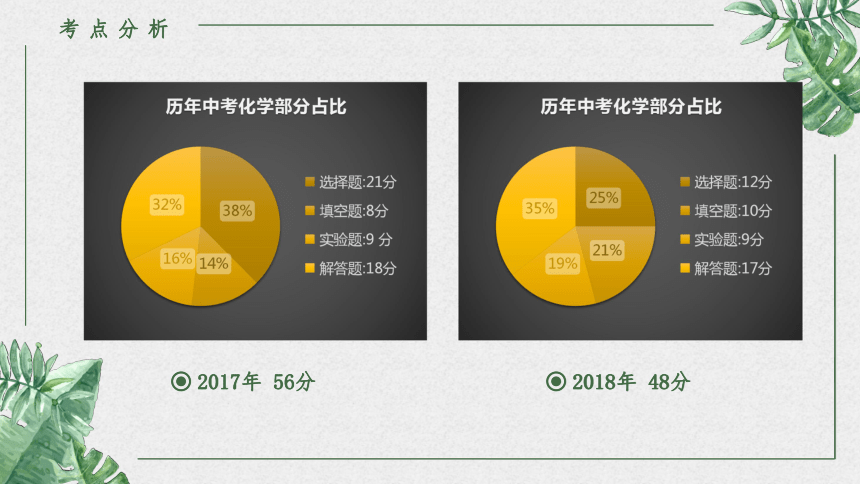 2021年嘉兴市中考科学复习研讨会（备考会）-化学（课件 18张PPT）