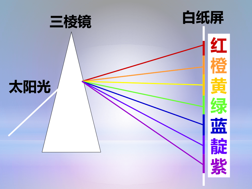 光的色散思维导图图片