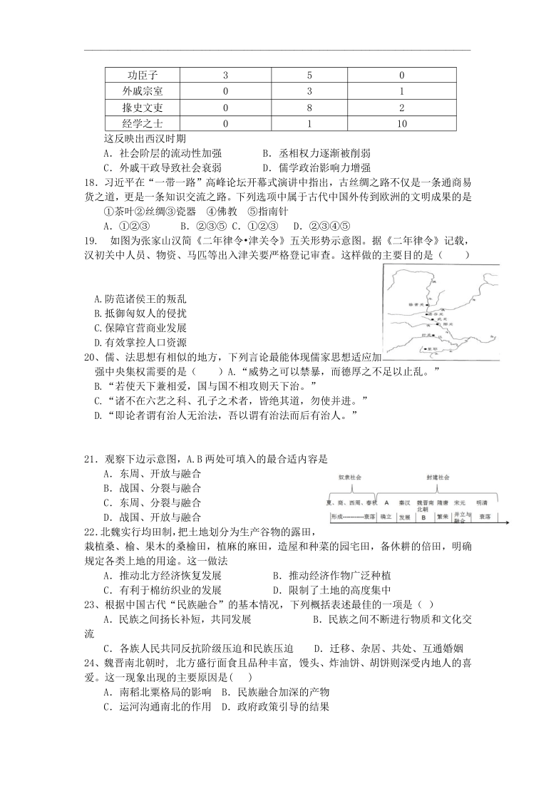 山西省临猗县临晋中学2020-2021学年高一9月月考历史试卷 Word版含答案