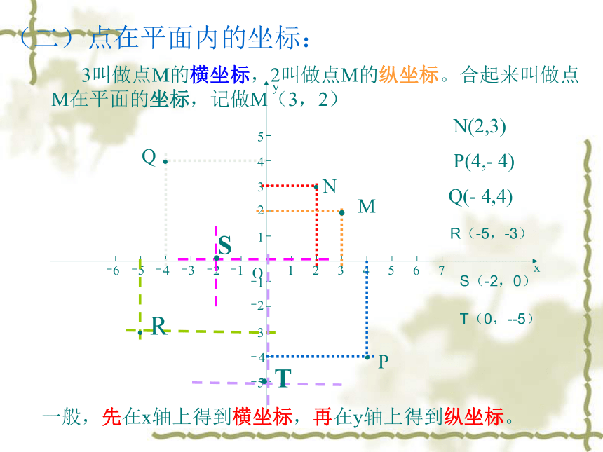 3.2平面直角坐标系课件(共23张PPT)