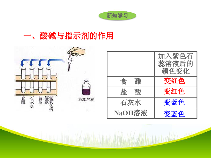 北京课改版九下化学 11.1对酸和碱的初步认识 课件（23张ppt）