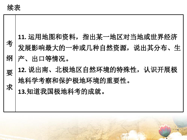 2020中考地理专题复习课件专题八 西半球的国家极地地区