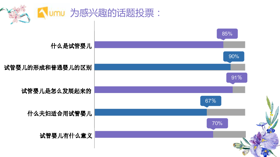 人教版七年级下册生物：科学家的故事 “试管婴儿之父”荣获诺贝尔奖 课件（共26张PPT）