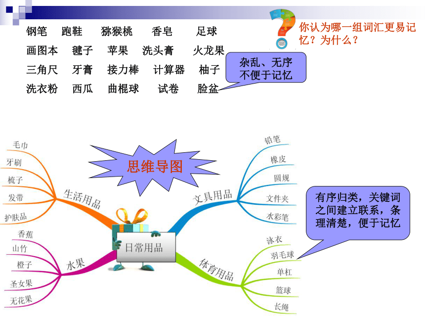 通用版高一综合实践 课题研究的方法指导 课件（13ppt）