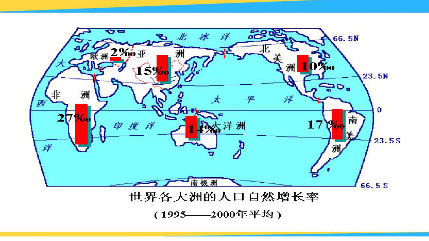 【人教版】七年级地理上册：4.1《人口与人种》优秀教学课件(38张ppt)