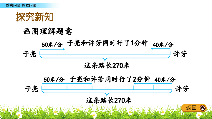 四年级下册数学课件5.2 解决问题路程问题（2）北京版(共14张PPT)