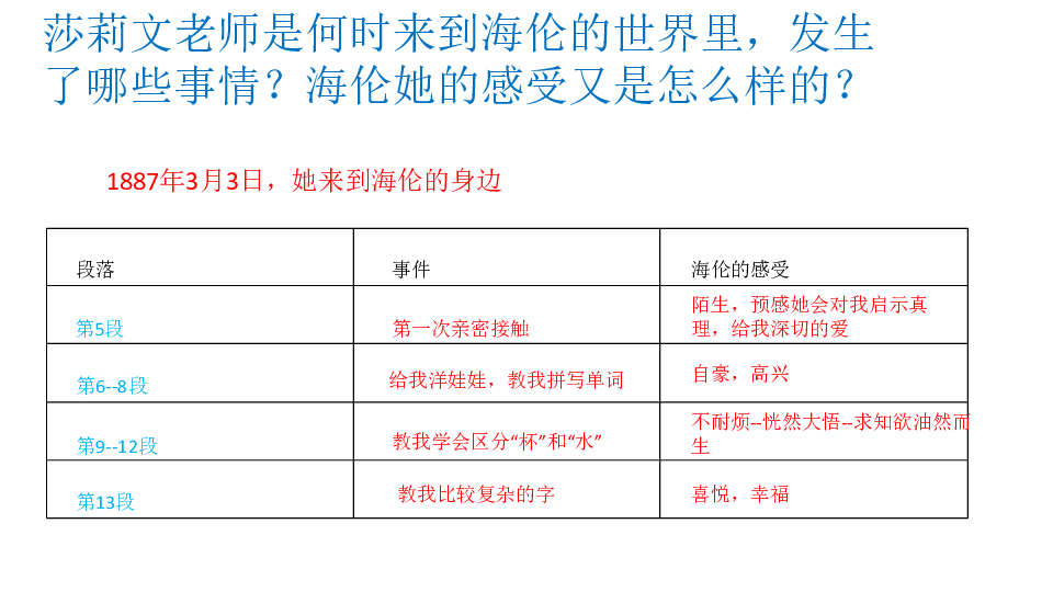 第10课再塑生命的人课件13张PPT