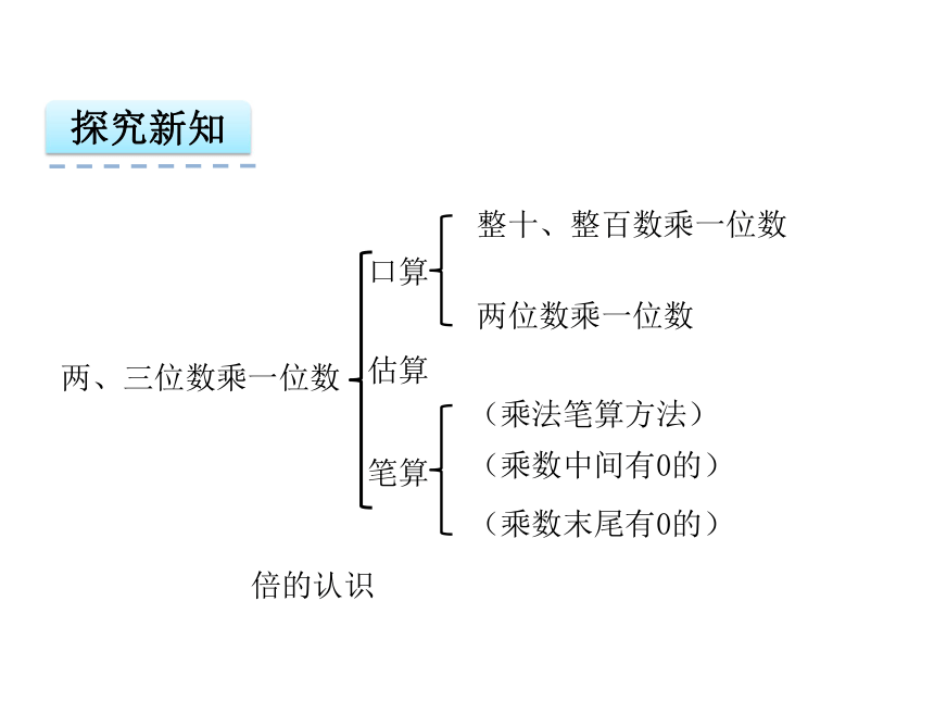 苏教版三年级上第一单元两、三位数乘一位数复习课件