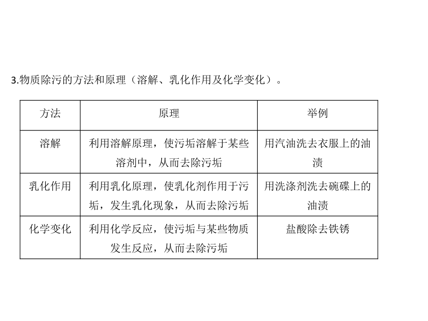 2018人教版化学中考全程专题突破 教材研析第九单元 溶液