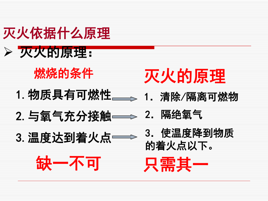 【科粤版】化学九年级上课件3.3 燃烧条件和灭火原理（20张PPT）