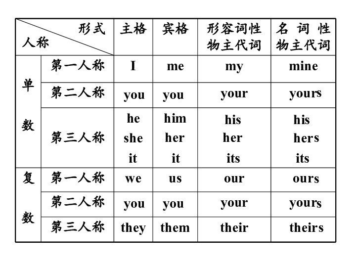 Module 1 Lost and found Unit 3 Language in use 课件（15张PPT）