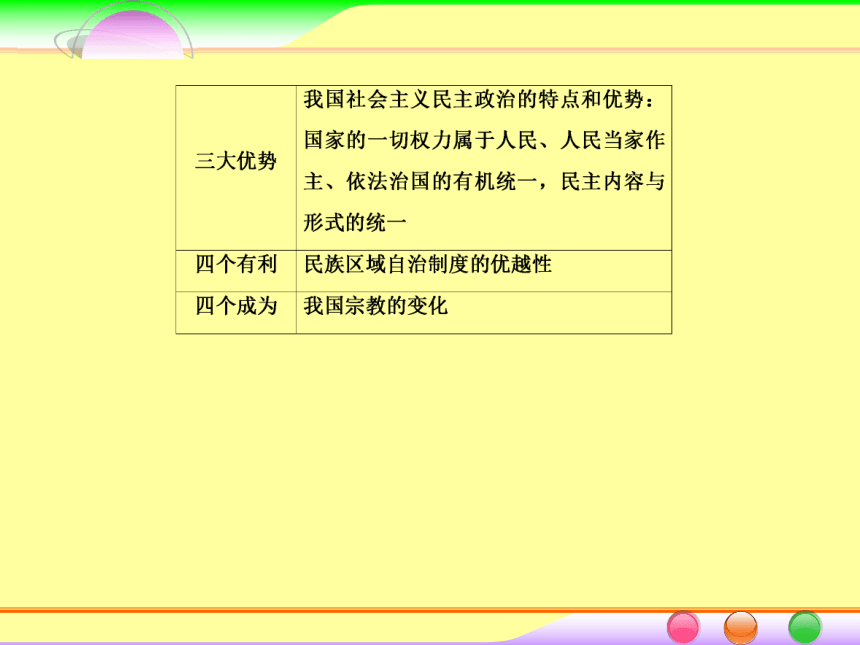 2014届高考政治[必修2]一轮总复习课件：3.7我国的民族区域自治制度及宗教政策