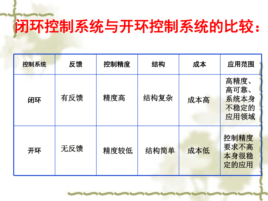 高中通用技术：4.3闭环控制系统的干扰与反馈（13张幻灯片）