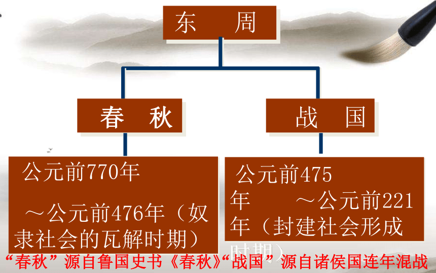 2018年人教版七年级历史上册第六课动荡的春秋时期 课件（19ppt）