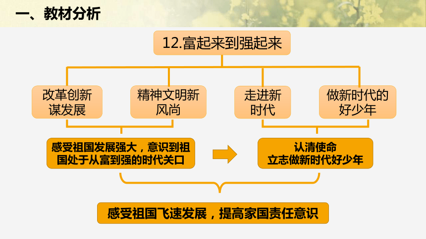 富强PPT材料图片