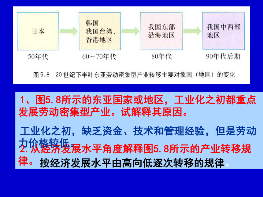 高中人教版地理必修3精品《5.2产业转移以东亚为例》  （共51张PPT）