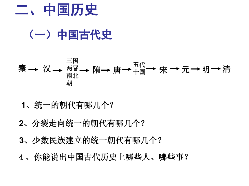 中考历史与社会之历史脉络综述