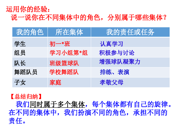 7.2 节奏与旋律 课件（共24张PPT）