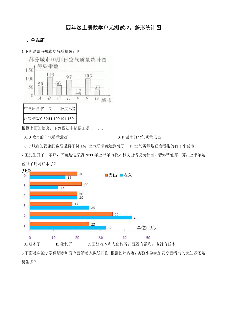 四年级上册数学单元测试-7.条形统计图 人教版（含答案）