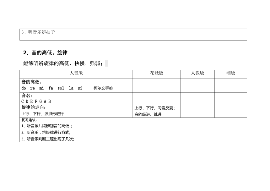 小学音乐教材知识点汇总