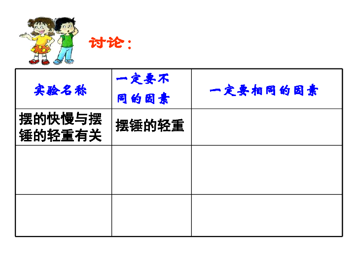 摆的研究摆的研究讨论:讨论:讨论:摆的快慢与摆锤的轻重实验研究的