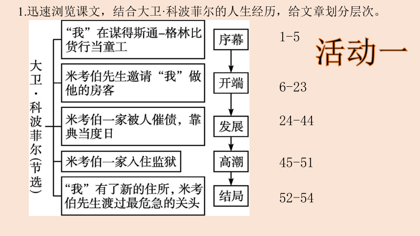 大卫科波菲尔板书设计图片